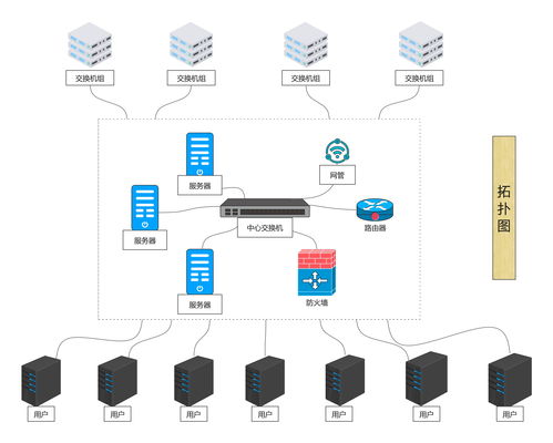 網(wǎng)絡(luò)工程方案設(shè)計與計算機(jī)網(wǎng)絡(luò)系統(tǒng)工程服務(wù)