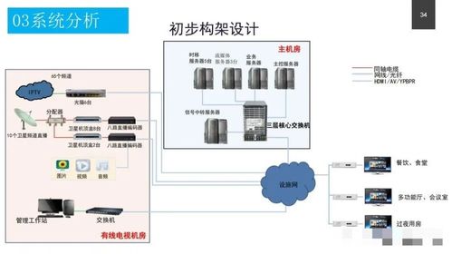 政務服務中心智能化系統設計方案