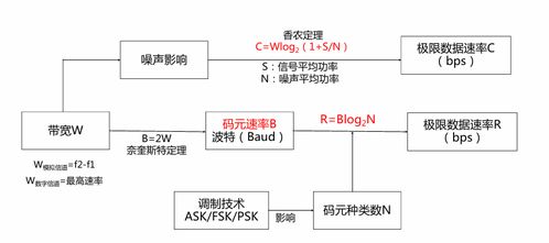 計算機網絡系統工程服務 軟考高級網絡規劃設計師綜合知識解析